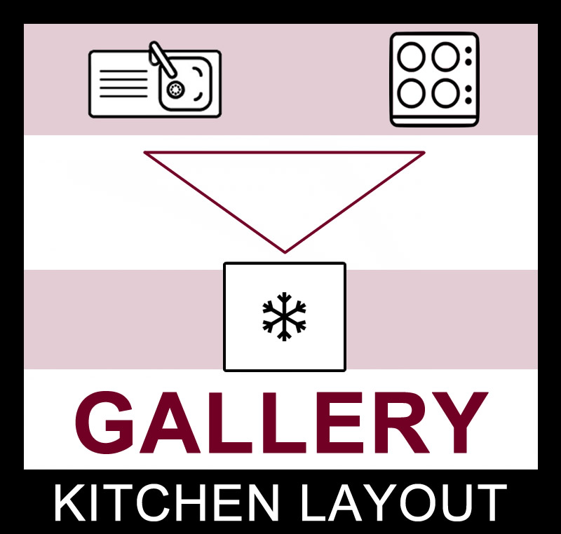 NuImage Kitchens Gallery Layout