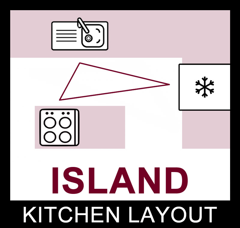 NuImage Kitchens Island Bench Layout