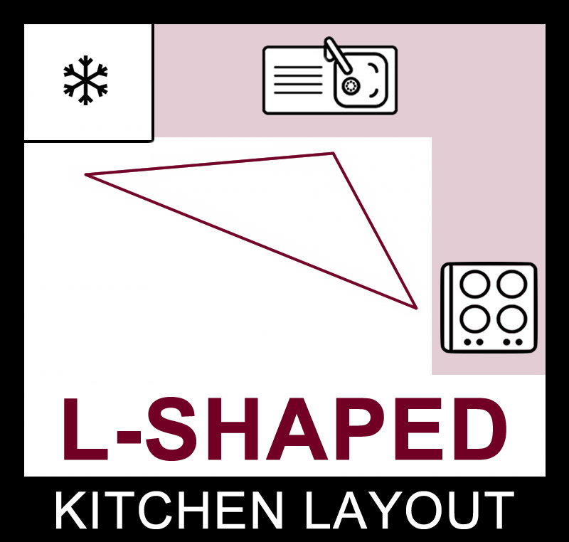 NuImage Kitchens L-Shaped Layout