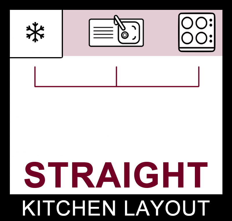 NuImage Kitchens Straight Layout