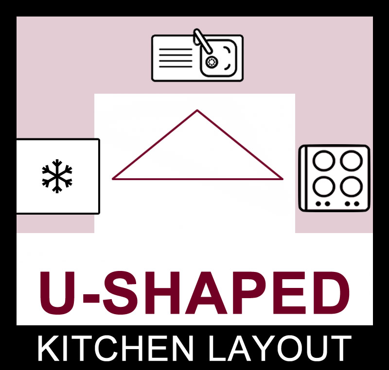 NuImage Kitchens U-Shaped Layout